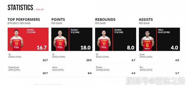 快船翻盘新疆队,易建联扛起全队 快船翻盘新疆队,易建联扛起全队